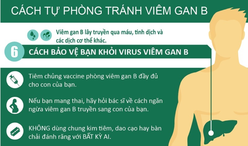 Tin nhanh - Chuyện của hàng triệu giấc mơ bị virus viêm gan B đánh cắp (Hình 5).