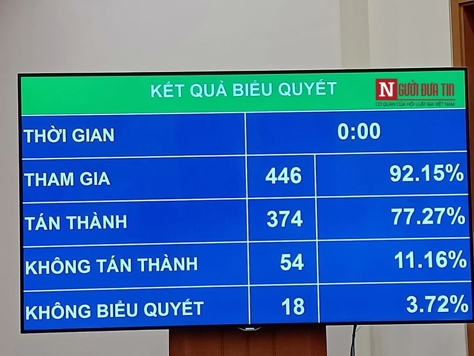 Chính sách - Quốc hội “chốt” đã uống rượu, bia thì không được lái xe