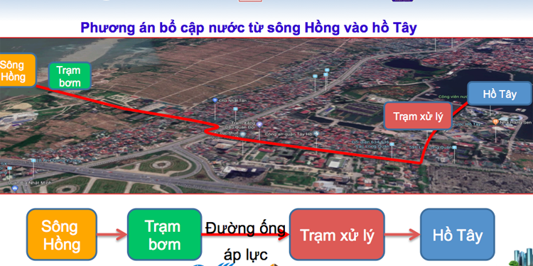 Tin nhanh - Bơm nước sông Hồng “cứu” sông Tô Lịch: Phải giải quyết triệt để vấn đề này mới mong Tô Lịch hồi sinh!