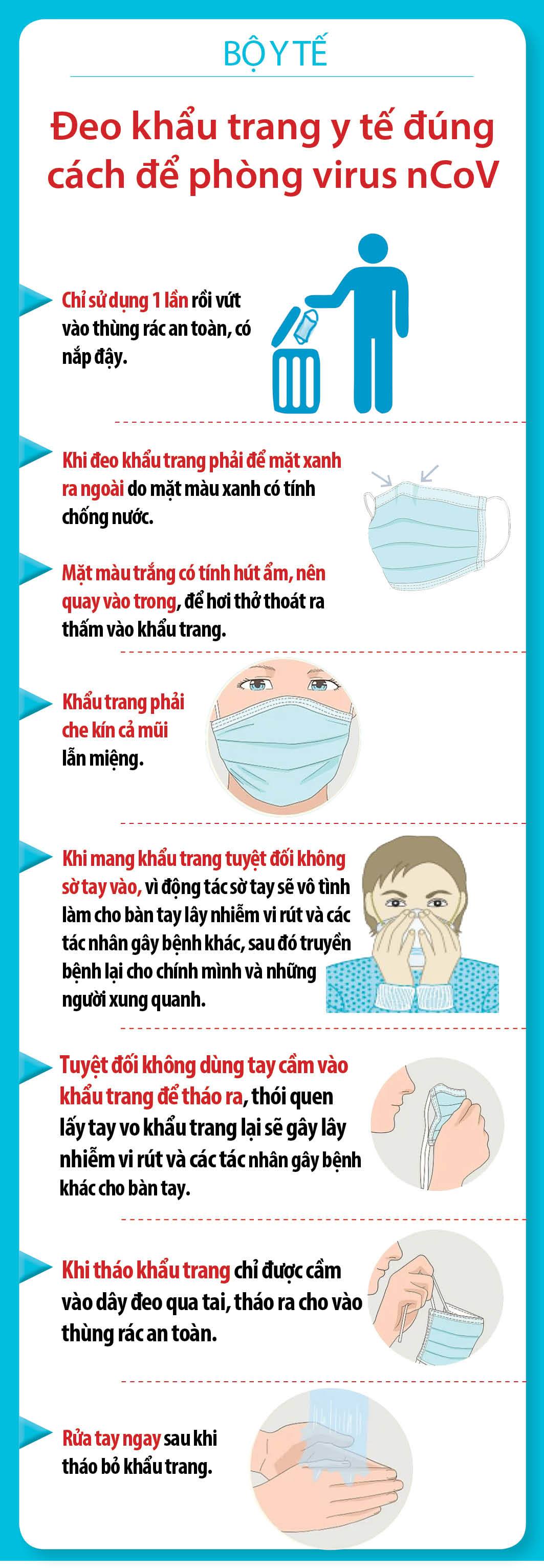 Tin nhanh - Cần phải làm gì để phòng tránh lây nhiễm virus corona? (Hình 3).