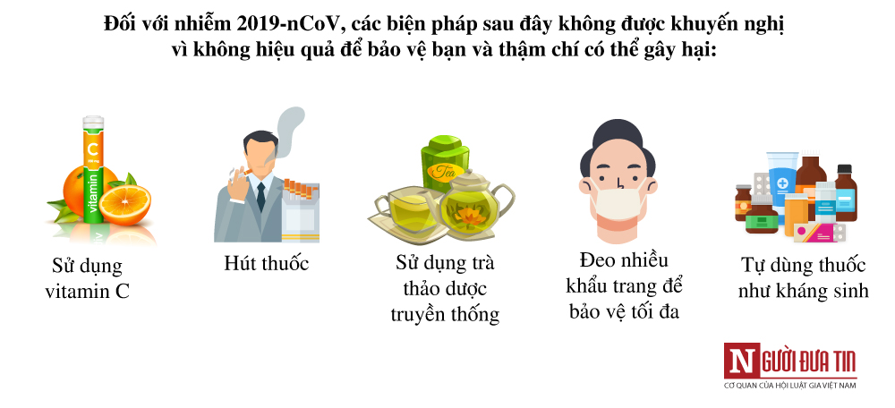 Tin nhanh - [Info]: Virus corona - 21 câu hỏi và trả lời chuẩn từ tổ chức Y tế thế giới (Hình 24).