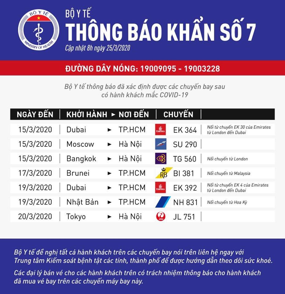 Tin nhanh - Bộ Y tế ra thông báo khẩn tìm hành khách trên 7 chuyến bay có người mắc Covid-19 (Hình 2).