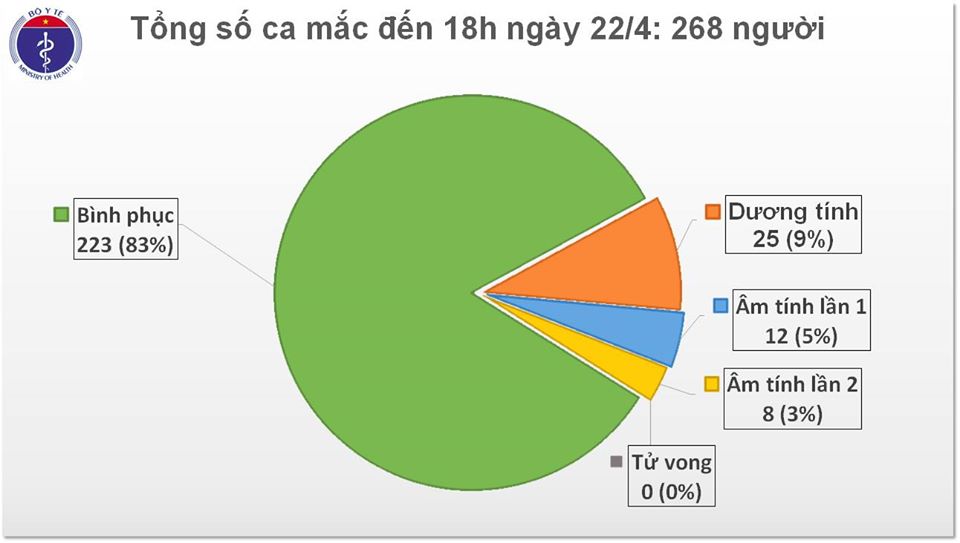 Tin nhanh - Bé 6 tuổi mắc Covid-19 được công bố khỏi bệnh (Hình 2).