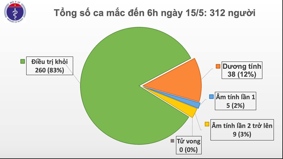 Tin nhanh - Danh sách 24 hành khách trên chuyến bay VN0062 dương tính virus SARS-CoV-2. (Hình 2).