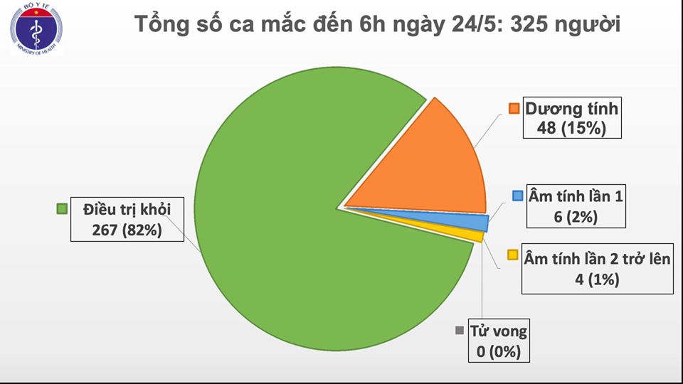 Tin nhanh - Phát hiện thêm 1 ca dương tính Covid-19 trên chuyến bay VN0062 từ Nga về (Hình 2).