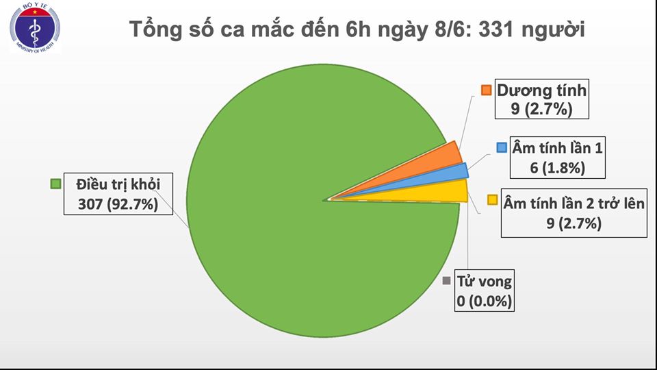 Tin nhanh - Việt Nam có thêm 2 ca mắc Covid-19 mới từ nước ngoài về (Hình 2).