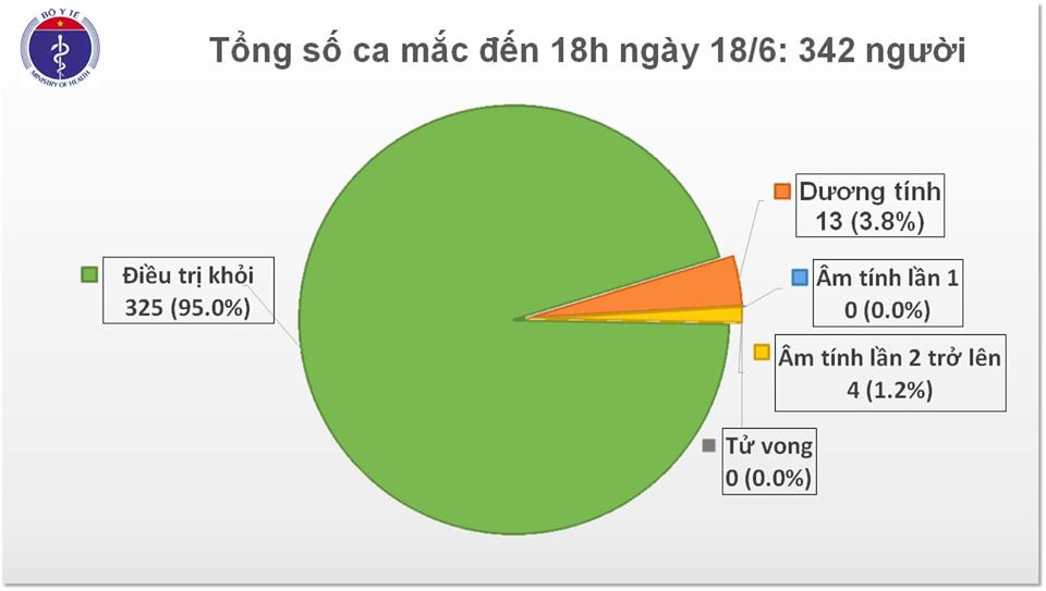 Tin nhanh - Thêm 7 ca mắc Covid-19, được cách ly ngay sau khi nhập cảnh (Hình 2).