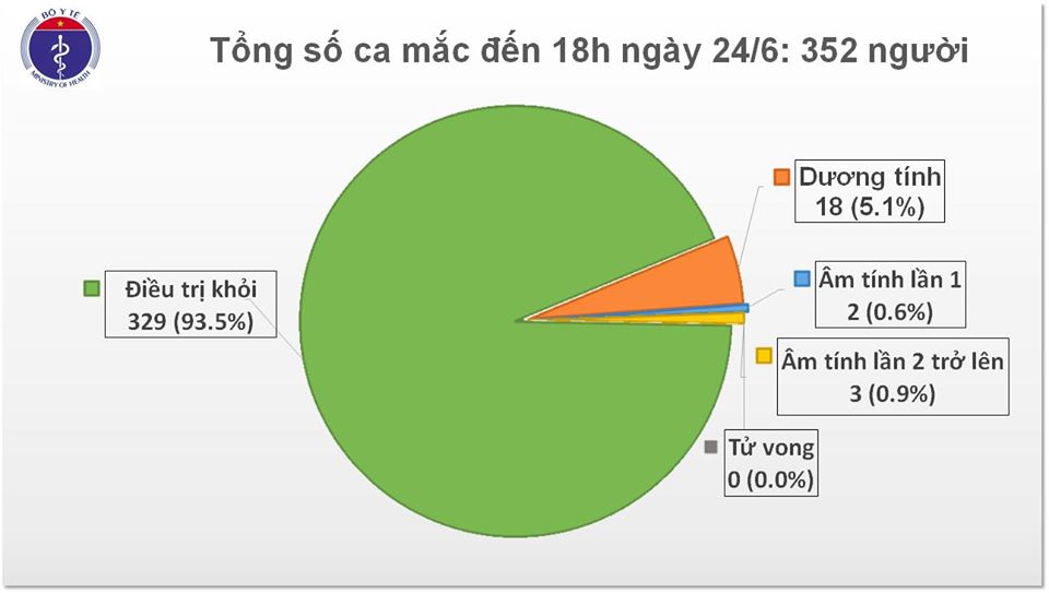 Tin nhanh - Phát hiện thêm 3 ca dương tính với Covid-19 (Hình 2).