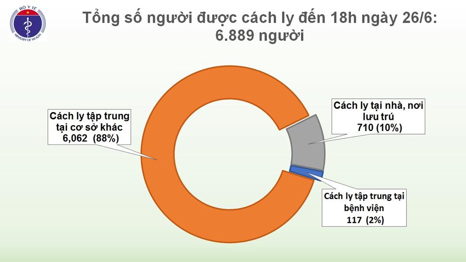 Tin nhanh - Phát hiện thêm 1 trường hợp mắc Covid-19, nâng tổng số lên 353 ca (Hình 4).