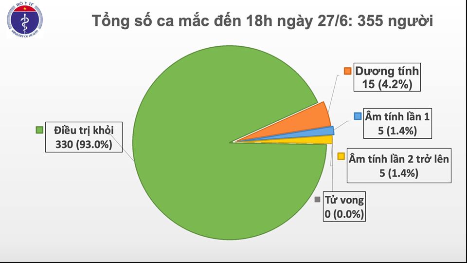 Tin nhanh - Việt Nam có thêm 2 ca mắc Covid - 19 (Hình 2).