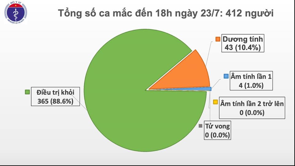 Tin nhanh - Thêm 4 ca dương tính virus SARS-COV-2 (Hình 2).