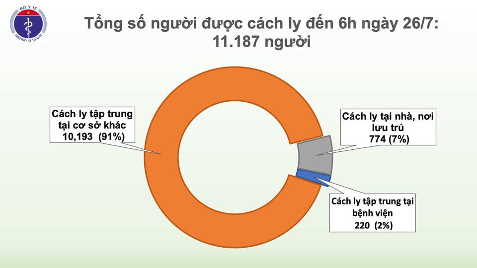 Tin nhanh - Phát hiện thêm 1 ca mắc Covid-19 tại Đà Nẵng, bộ Y tế lập ba đội công tác đặc biệt (Hình 2).