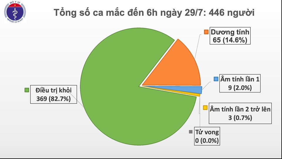 Tin nhanh - Thêm 8 ca mắc Covid-19 mới tại Đà Nẵng (Hình 2).