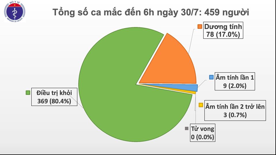 Tin nhanh - Thêm 9 ca dương tính virus SARS-CoV- 2, 1 ca tại Hà Nội (Hình 2).