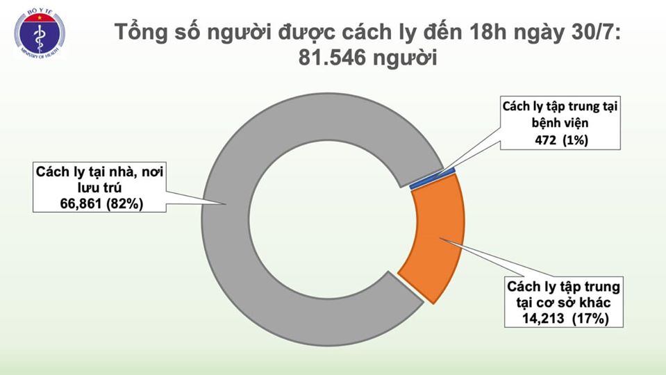 Tin nhanh - Phát hiện 5 ca dương tính virus SARS-COV-2 tại Quảng Nam, có liên quan đến bệnh viện Đà Nẵng (Hình 2).