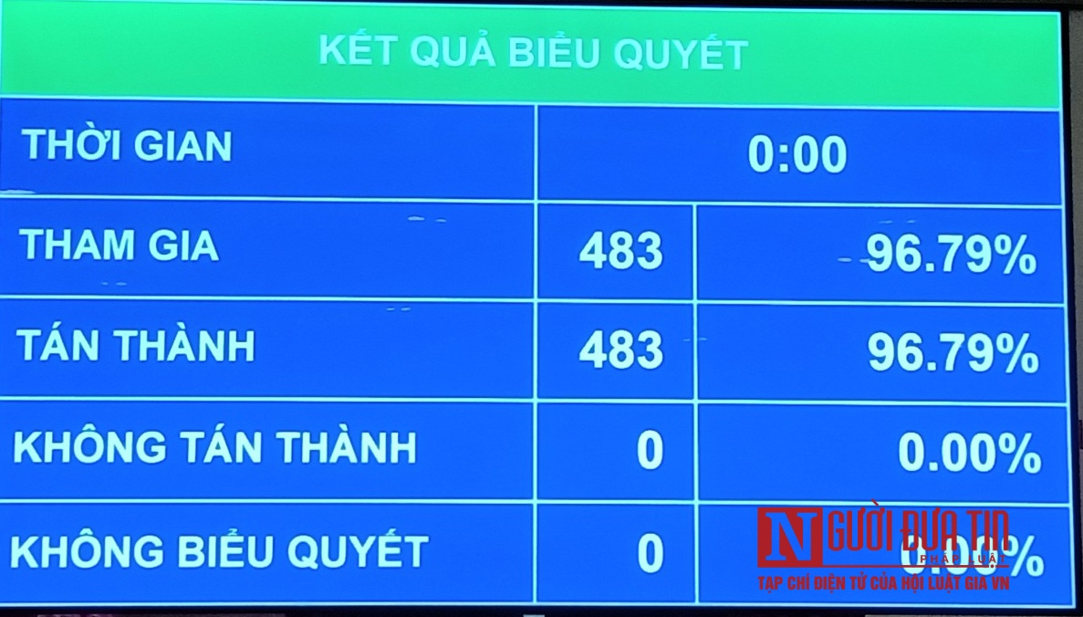 Sự kiện - Quốc hội đã bầu 4 Phó Chủ tịch Quốc hội khoá XV