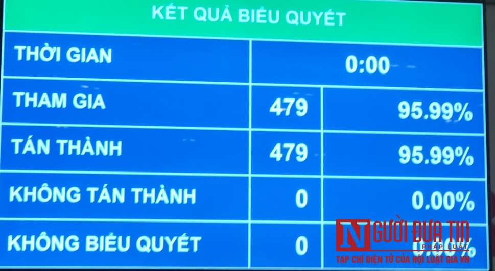 Sự kiện - Quốc hội thông qua nghị quyết về cơ cấu thành viên Chính phủ khoá mới