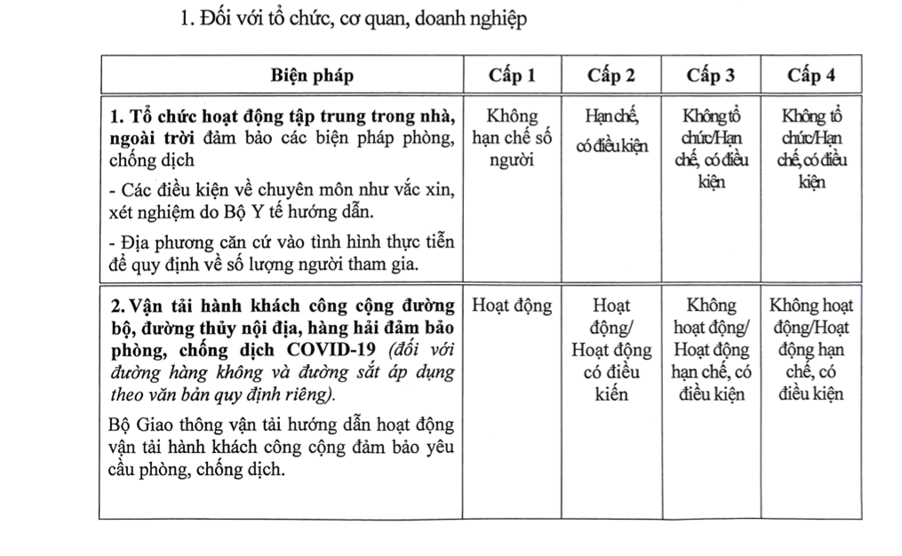 Sự kiện - Toàn quốc áp dụng quy định tạm thời 'Thích ứng an toàn' theo 4 cấp độ  (Hình 2).