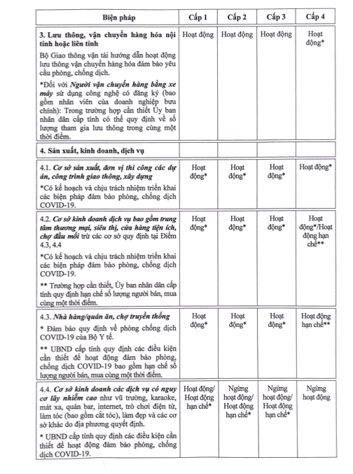 Sự kiện - Toàn quốc áp dụng quy định tạm thời 'Thích ứng an toàn' theo 4 cấp độ  (Hình 3).