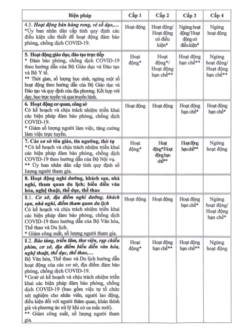 Sự kiện - Toàn quốc áp dụng quy định tạm thời 'Thích ứng an toàn' theo 4 cấp độ  (Hình 4).