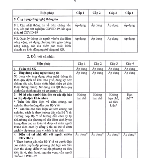 Sự kiện - Toàn quốc áp dụng quy định tạm thời 'Thích ứng an toàn' theo 4 cấp độ  (Hình 5).