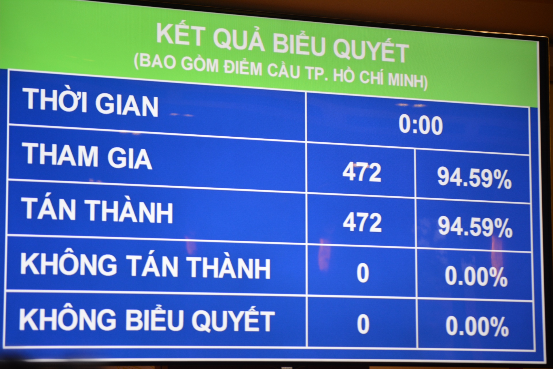 Tiêu điểm - Năm 2022, GDP bình quân đầu người đạt 3.900 USD