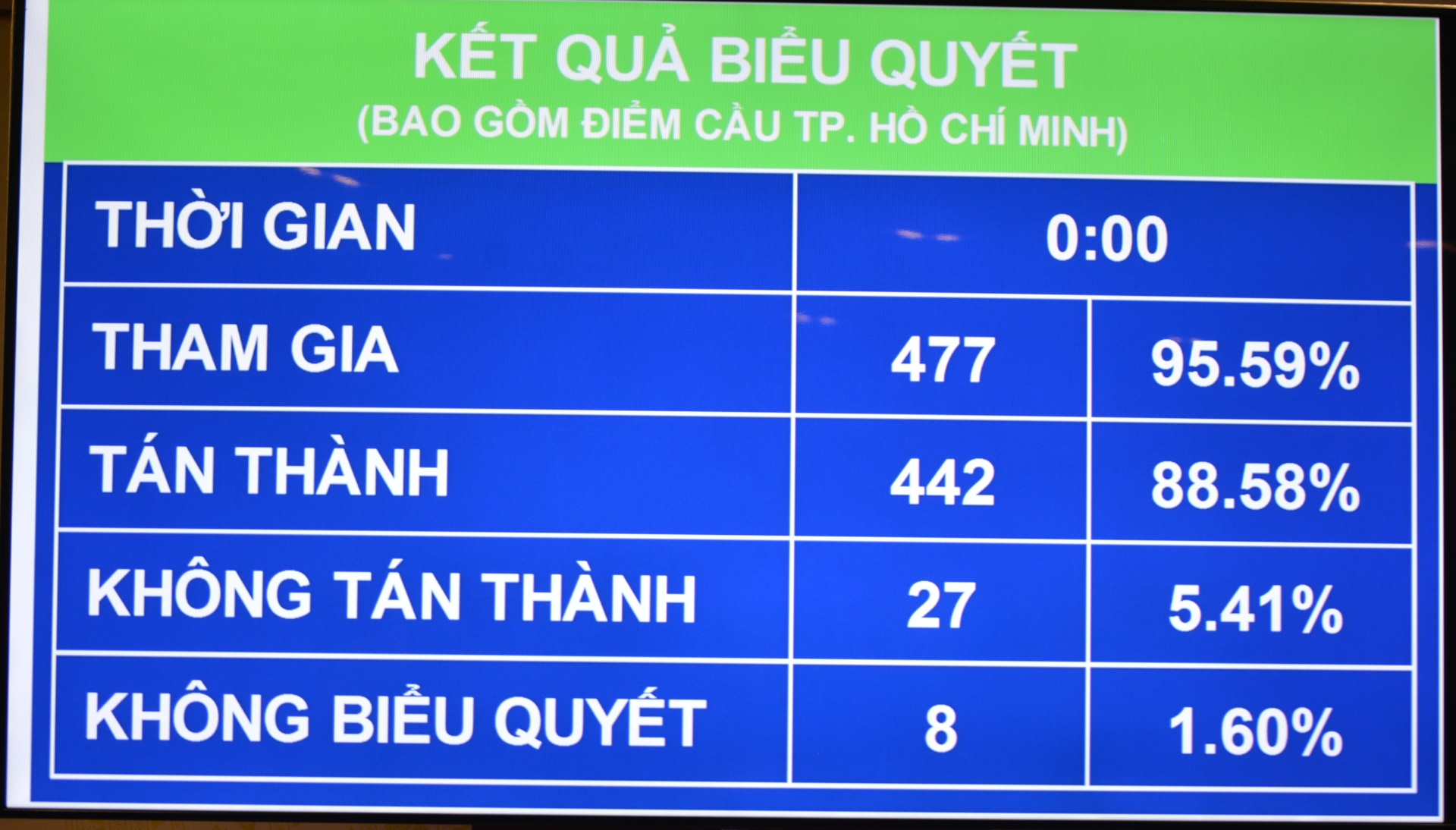 Tiêu điểm - Quốc hội thông qua cơ chế đặc thù cho 4 địa phương (Hình 2).