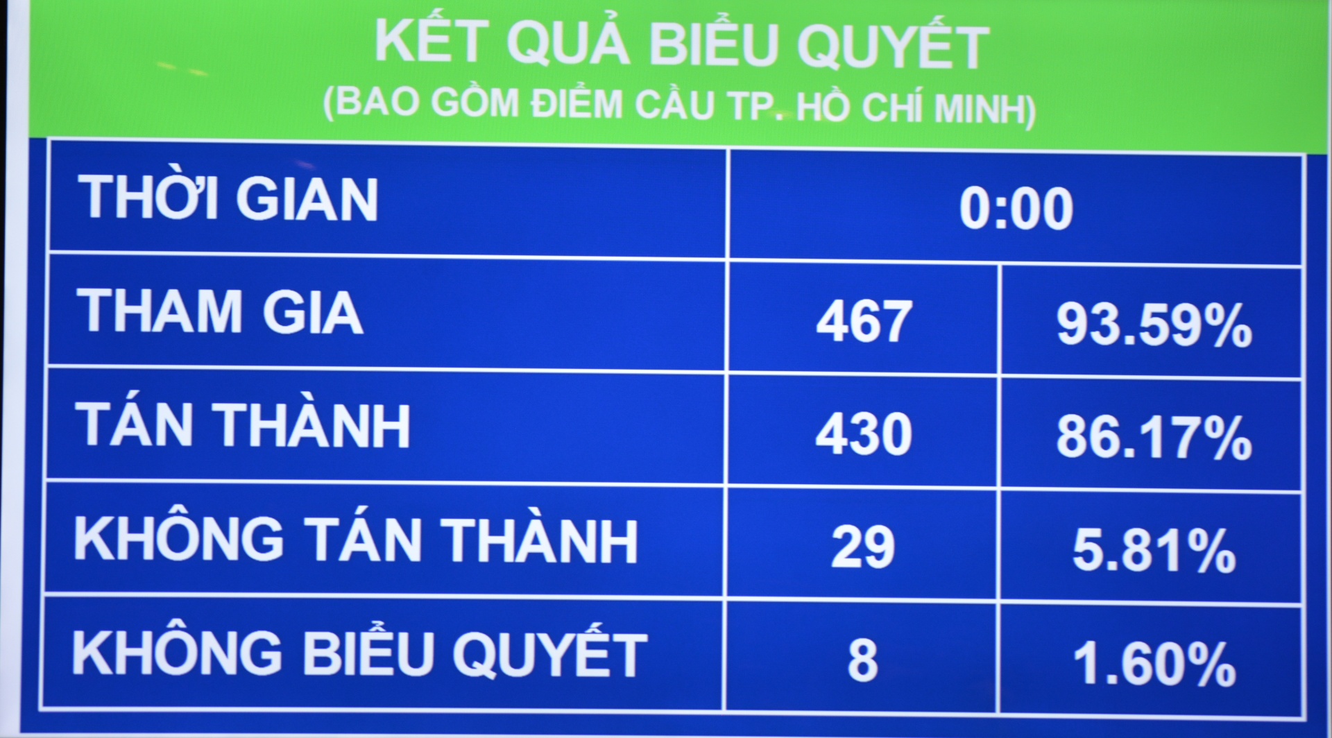 Tiêu điểm - Quốc hội thông qua cơ chế đặc thù cho 4 địa phương (Hình 4).