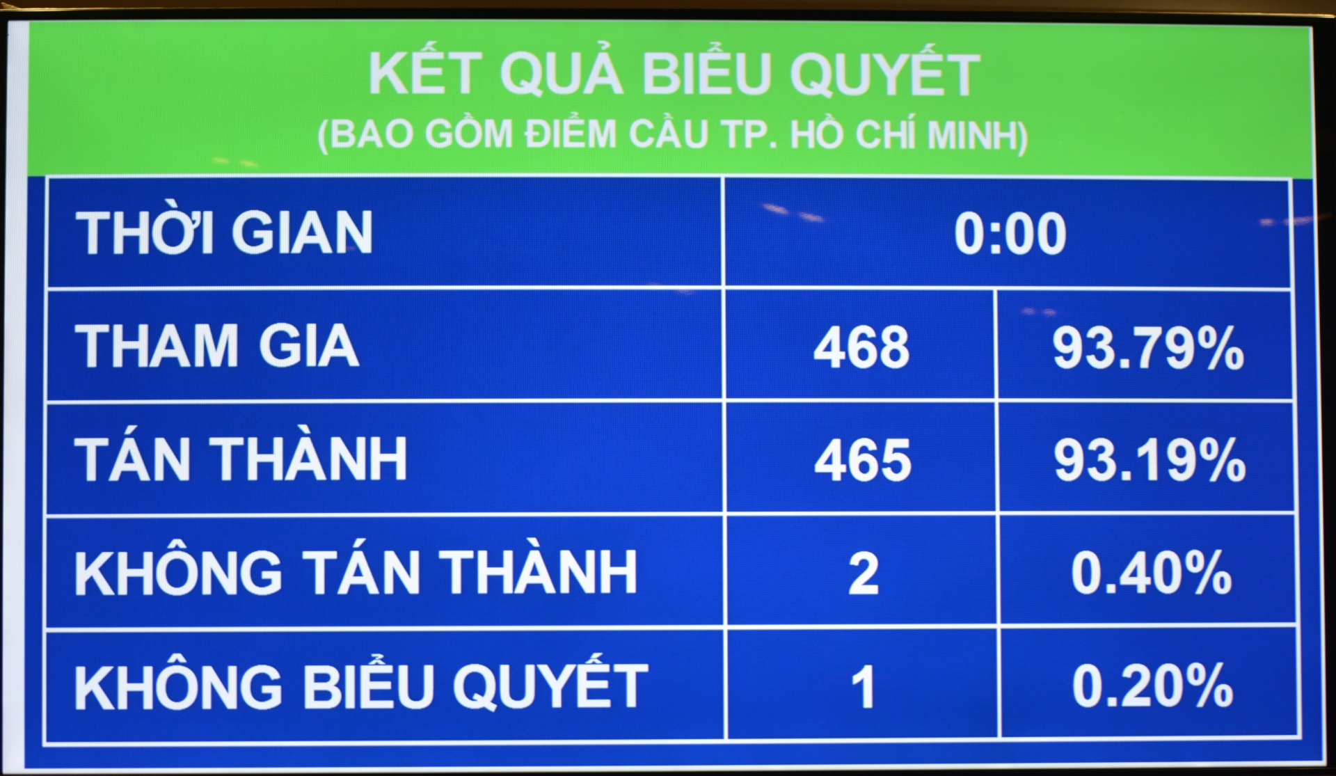 Tiêu điểm - Quốc hội quyết định lùi thời điểm cải cách chính sách tiền lương