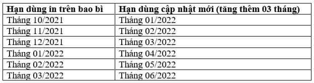 Sự kiện - 6 lô vắc-xin Pfizer được tăng hạn dùng thêm 3 tháng (Hình 2).