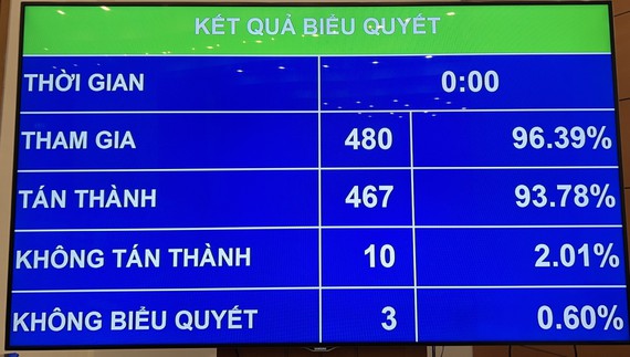 Tiêu điểm - Thí điểm cho phạm nhân lao động ngoài trại giam từ 1/9/2022