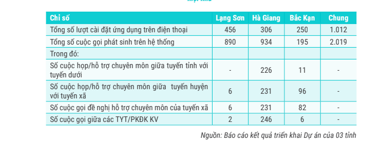 Sự kiện - Kiến nghị trả phụ cấp cho hoạt động khám chữa bệnh từ xa (Hình 2).