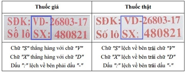 Sức khỏe - Thuốc giảm đau, hạ sốt Ophazidon bị làm giả