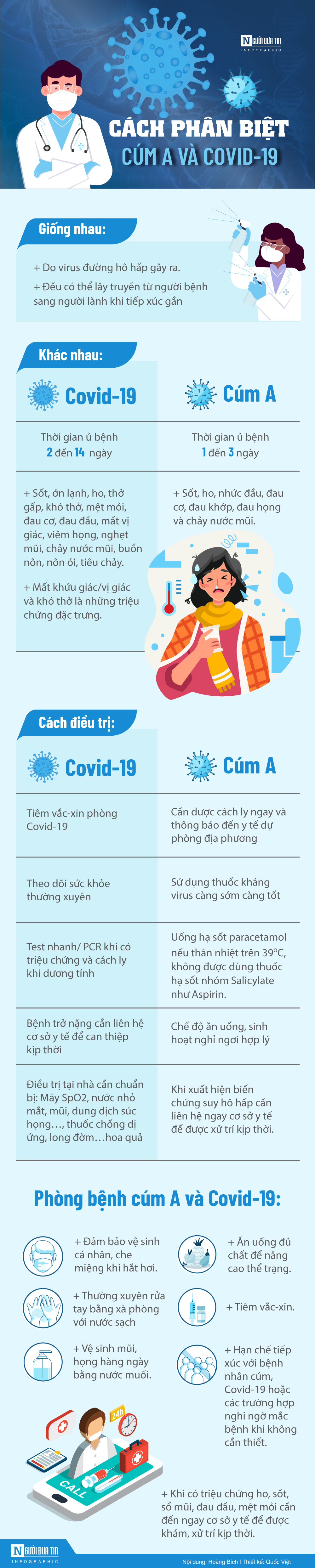 Sự kiện - Info: Cách phân biệt cúm A và Covid-19