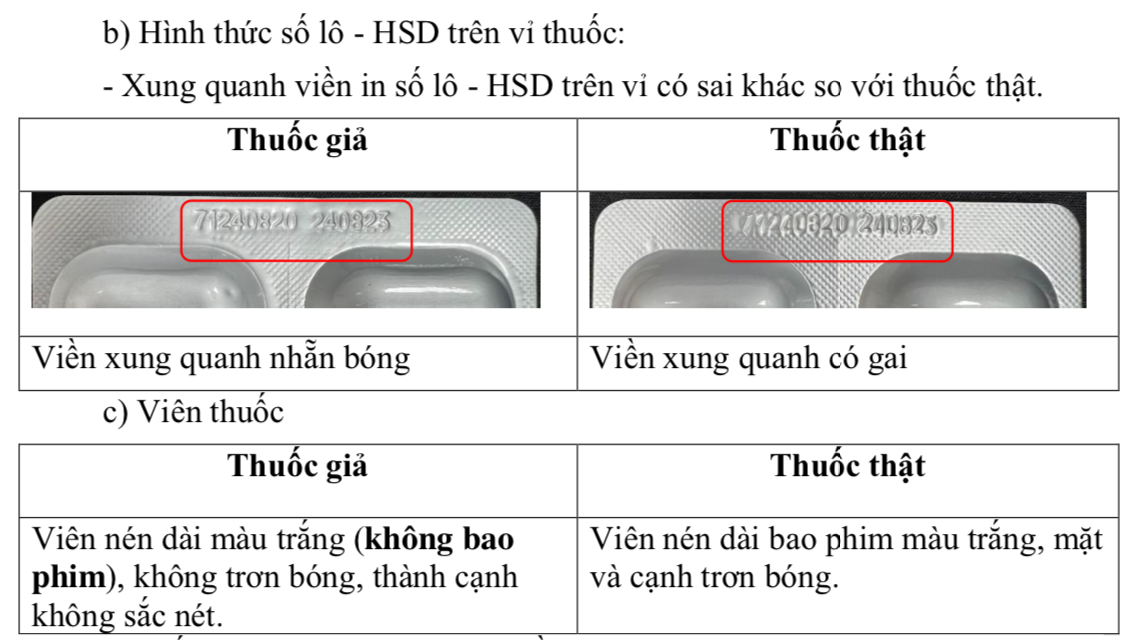 Sức khỏe - Phát hiện loại thuốc kháng sinh phổ biến bị làm giả (Hình 2).