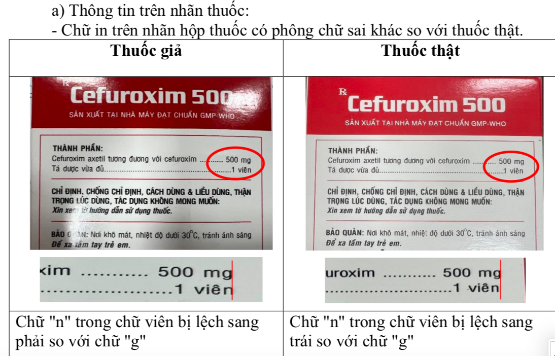 Sức khỏe - Phát hiện loại thuốc kháng sinh phổ biến bị làm giả