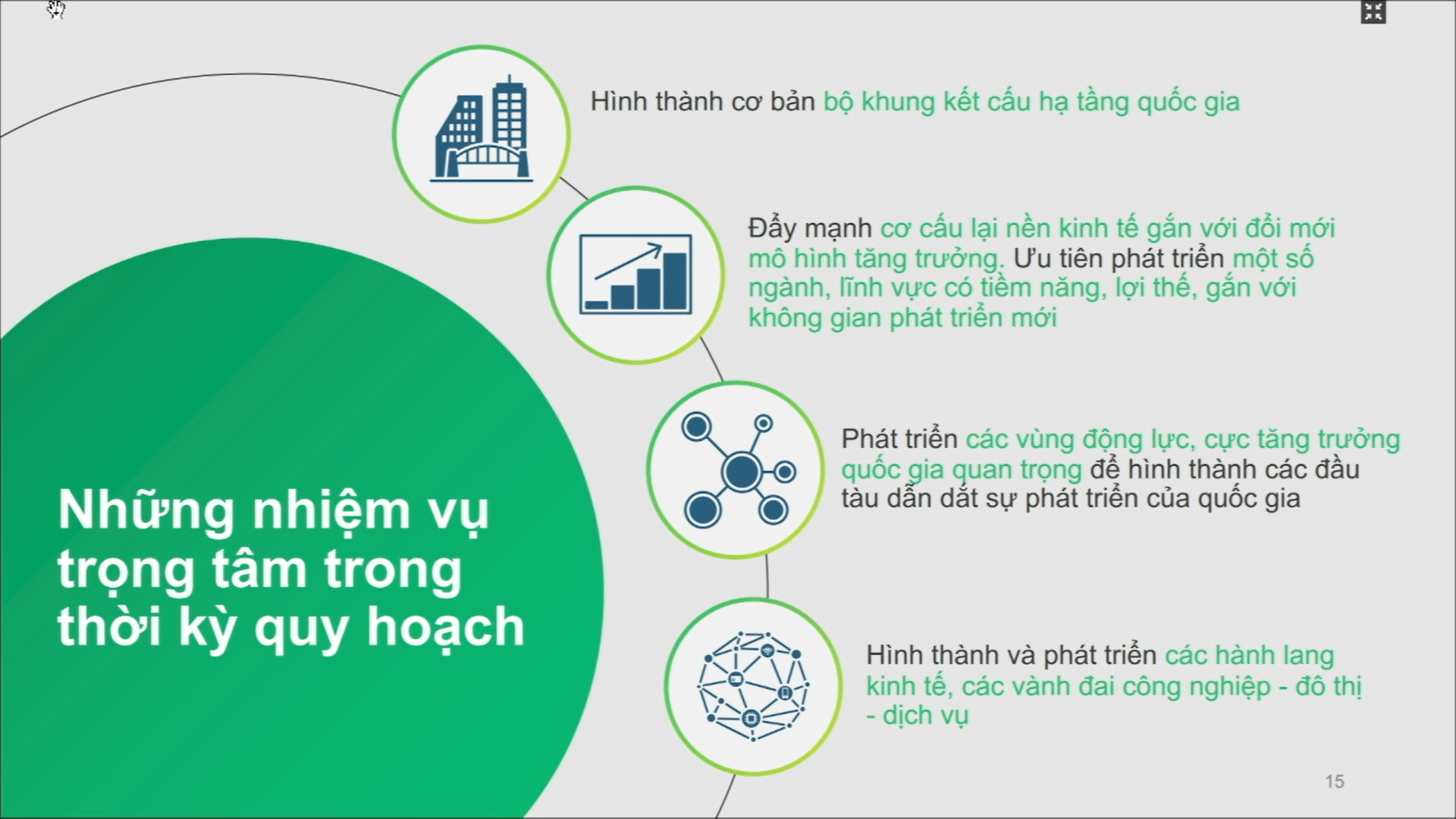 Tiêu điểm - Phấn đấu năm 2030, GDP đầu người đạt khoảng 7.500 USD (Hình 2).