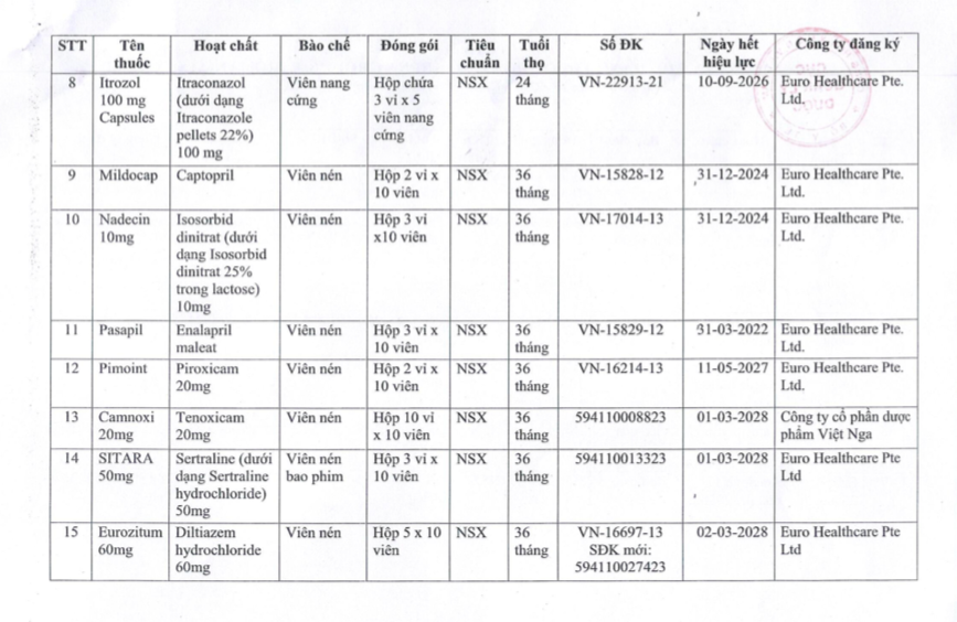 Sức khỏe - Bộ Y tế: Tạm ngừng nhập khẩu, phân phối, lưu hành 15 loại thuốc (Hình 2).