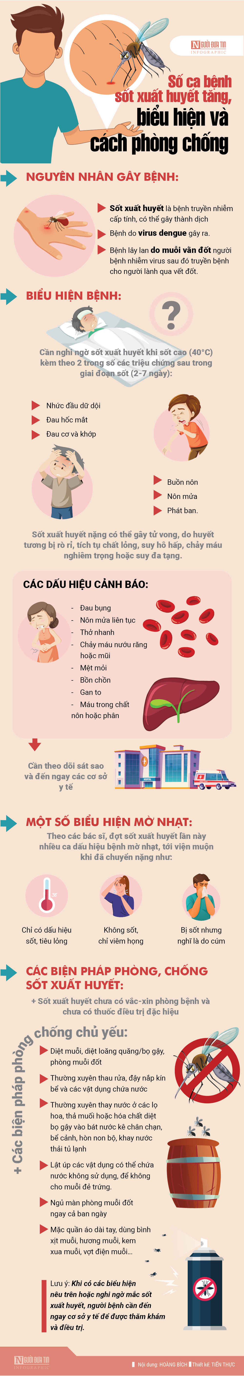 Infocus - [Info] Số ca bệnh sốt xuất huyết tăng, biểu hiện và cách phòng chống