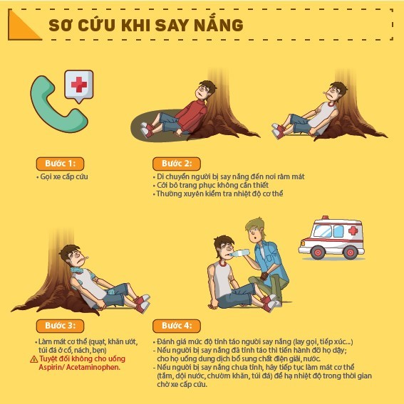 Sức khỏe - Xử trí thế nào khi bị say nắng, say nóng? (Hình 3).