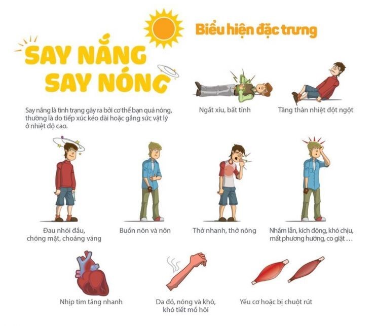 Sức khỏe - Xử trí thế nào khi bị say nắng, say nóng?