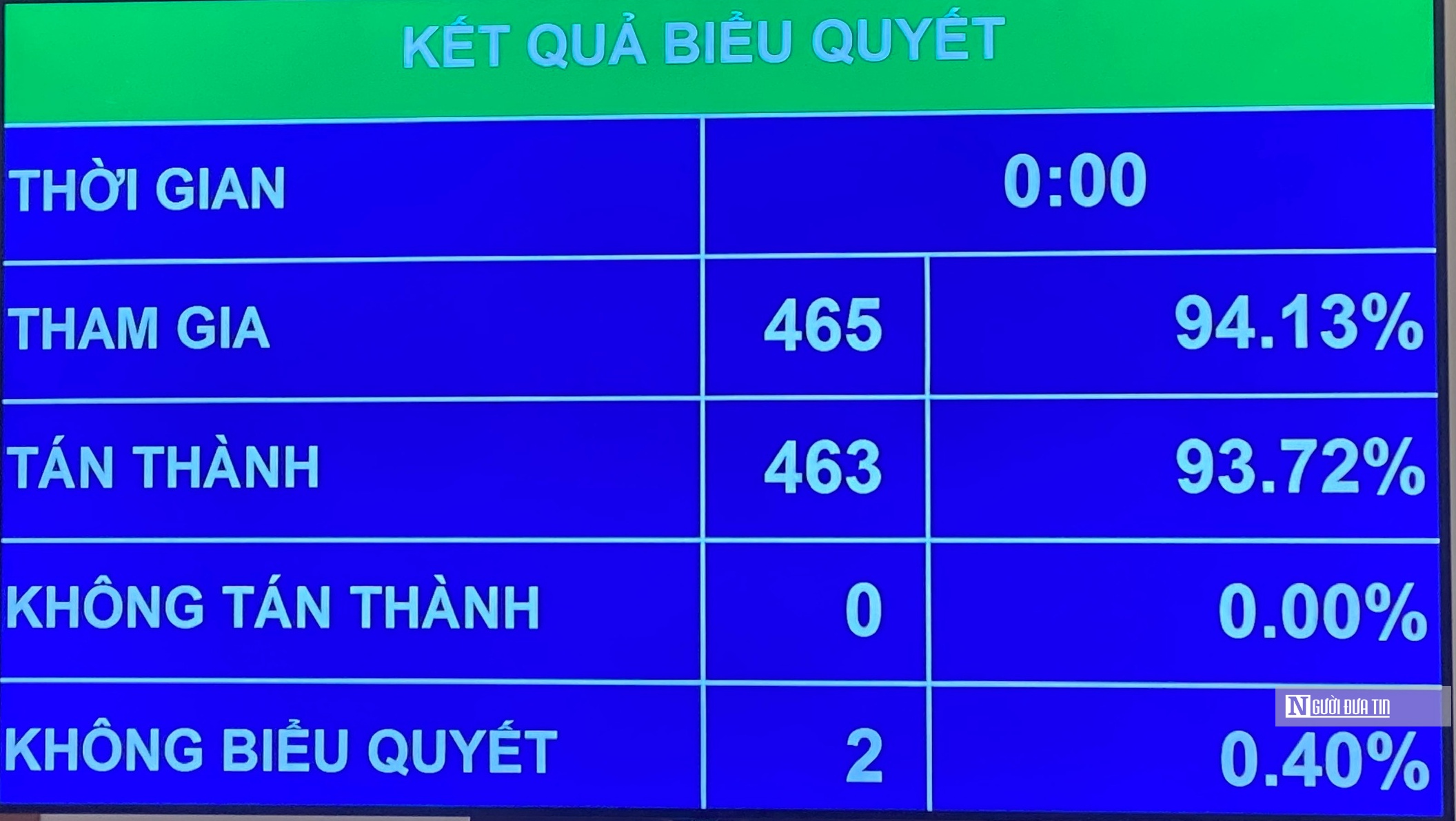 Tiêu dùng & Dư luận - Quốc hội thông qua Luật Bảo vệ quyền lợi người tiêu dùng (sửa đổi)