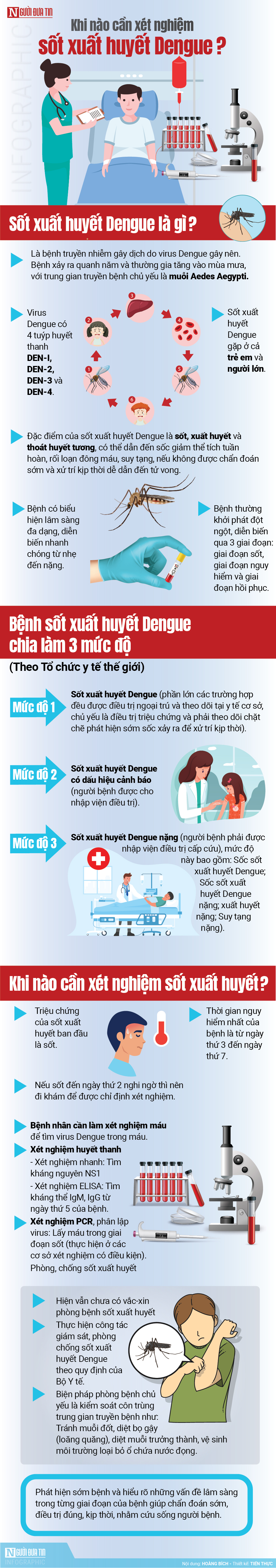 Infocus - Info: Khi nào cần xét nghiệm xét nghiệm sốt xuất huyết Dengue?