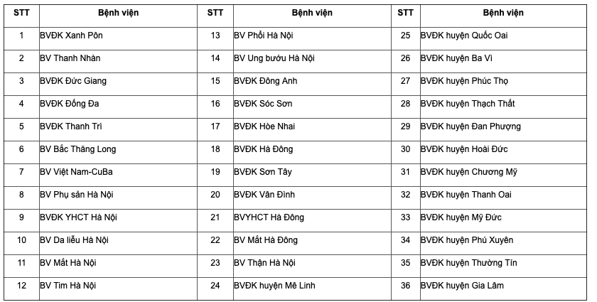 Sự kiện - Hà Nội giao quyền tự chủ cho 36 bệnh viện giai đoạn 2023-2025