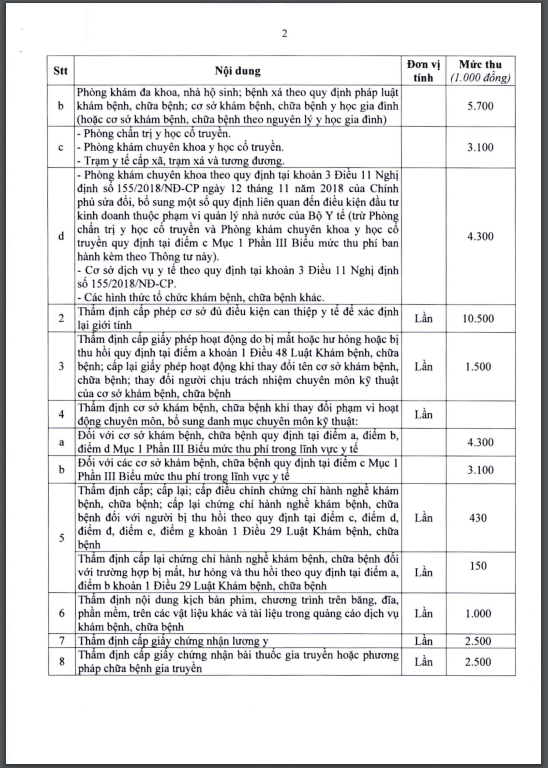 Sức khỏe - Chi tiết mức thu, nộp phí trong lĩnh vực y tế (Hình 2).