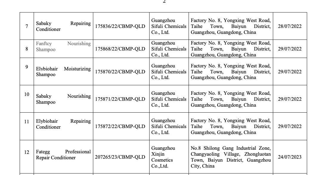 Sức khỏe - Thu hồi và tiêu hủy 16 mỹ phẩm của Công ty Minh Hoàng Việt Nam (Hình 2).