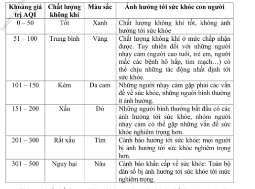 Sức khỏe - Chỉ số chất lượng không khí ảnh hưởng tới sức khỏe con người thế nào?