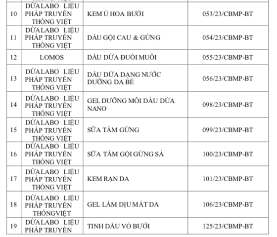 Sức khỏe - Thu hồi toàn quốc hàng chục sản phẩm dầu gội, sữa tắm (Hình 2).