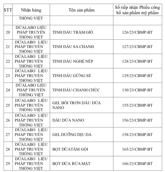 Sức khỏe - Thu hồi toàn quốc hàng chục sản phẩm dầu gội, sữa tắm (Hình 3).