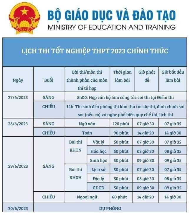 Giáo dục - Gần 13.000 thí sinh ở BR-VT làm thủ tục dự thi tốt nghiệp THPT 2023 (Hình 3).